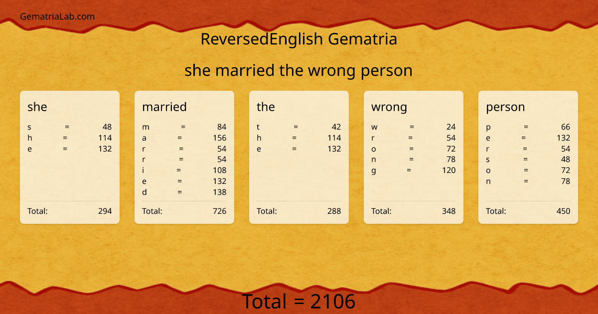 she married the wrong person in reversedEnglish Gematria